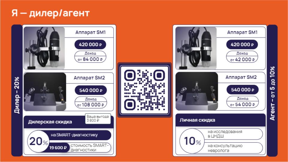 prezentacziya kapillyaroskop.pdf page 12 of 14 Проект «Капилляроскоп»